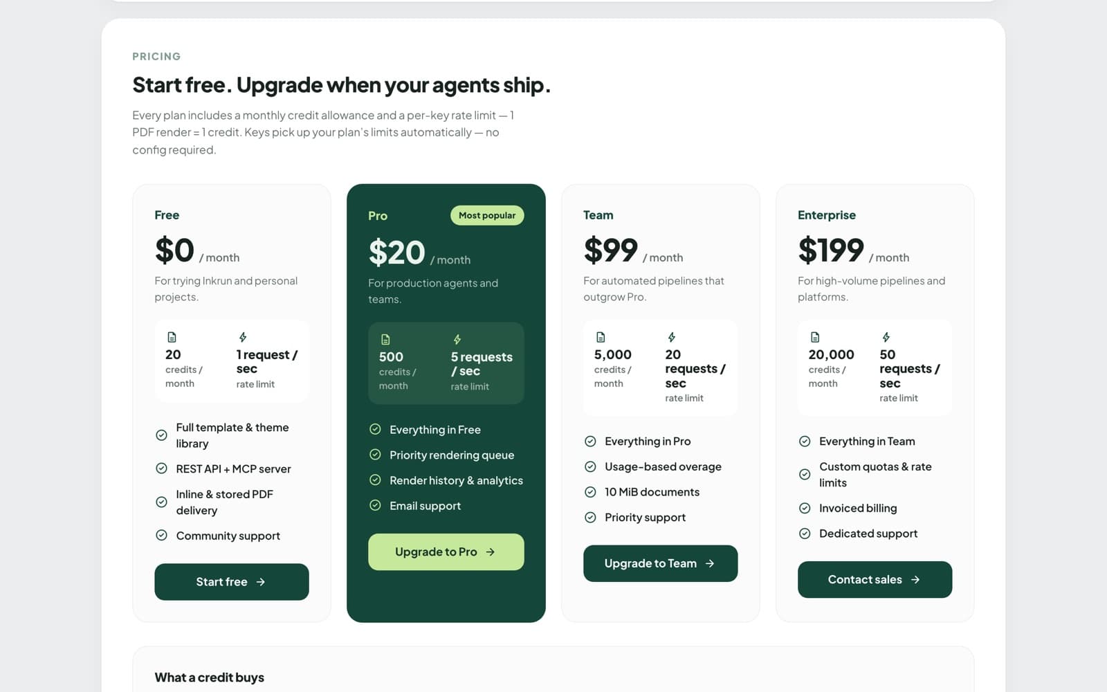 Inkrun pricing table with the Free, Pro, Team and Enterprise plans